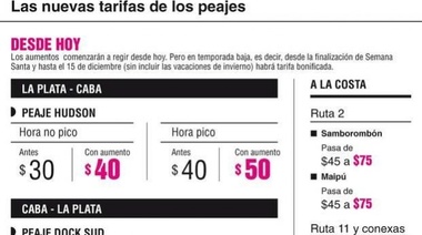 Más aumentos: Cómo será el nuevo cuadro tarifario de los peajes