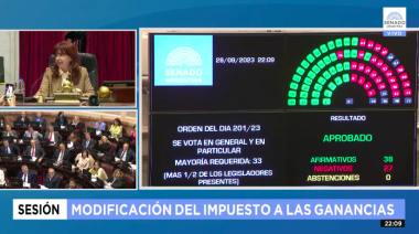 Senadores convirtieron en Ley la eliminación de Ganancias para trabajadores