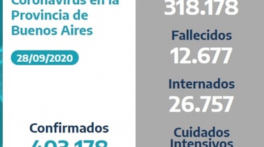 Informe de la situación epidemiológica de la Provincia