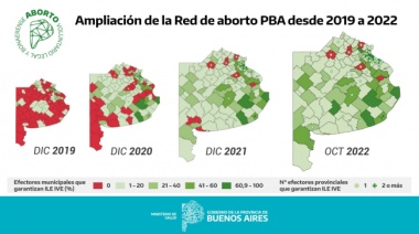 En el 98% de los municipios bonaerenses está garantizado el acceso al aborto legal
