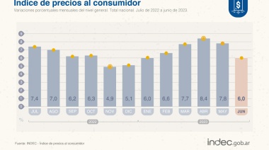 La reacción de la oposición frente a la inflación de Junio