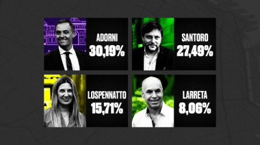 Una elección, tres modelos: derrota PRO, peronismo opositor y libertarios al mando