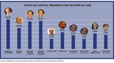Daletto alerta sobre la “rigidez fiscal” que frena la obra pública bonaerense desde los años 90