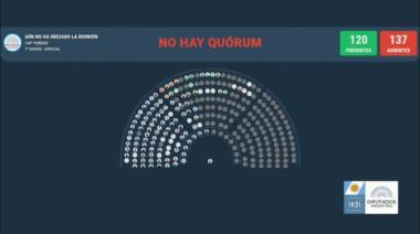 Ocho bancas vacías le dieron aire a Milei y dejaron al DNU sin debate