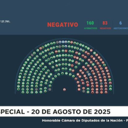 Con apoyo de gobernadores, Diputados blindó el veto al aumento de jubilaciones